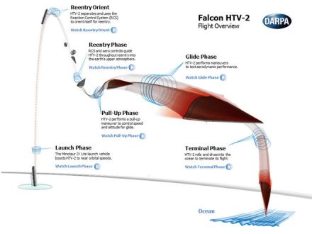 falcon-htv2-flight-overview.jpg